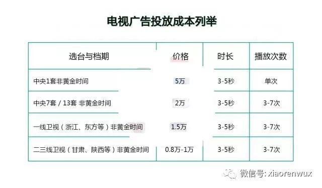 营销推广所有渠道?#110