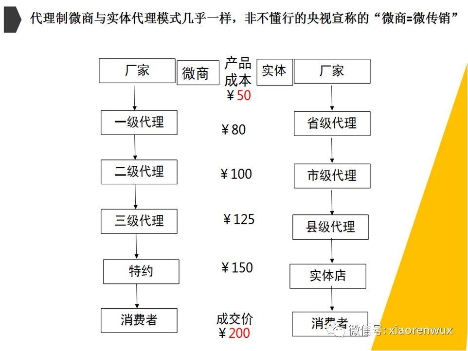 电商中的王牌特工，微电商#300