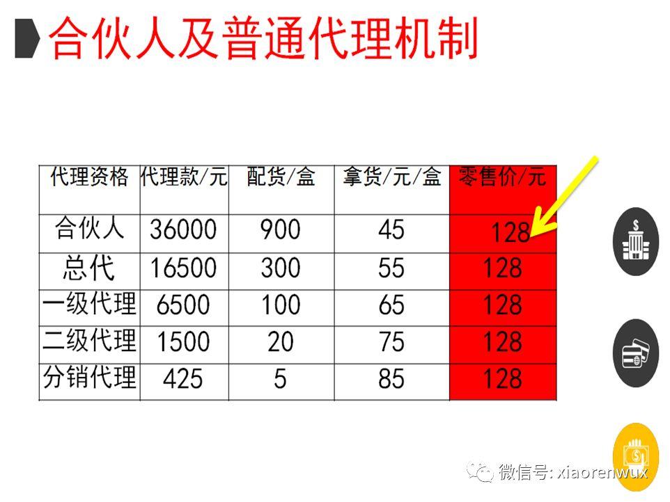 电商中的王牌特工，微电商#300