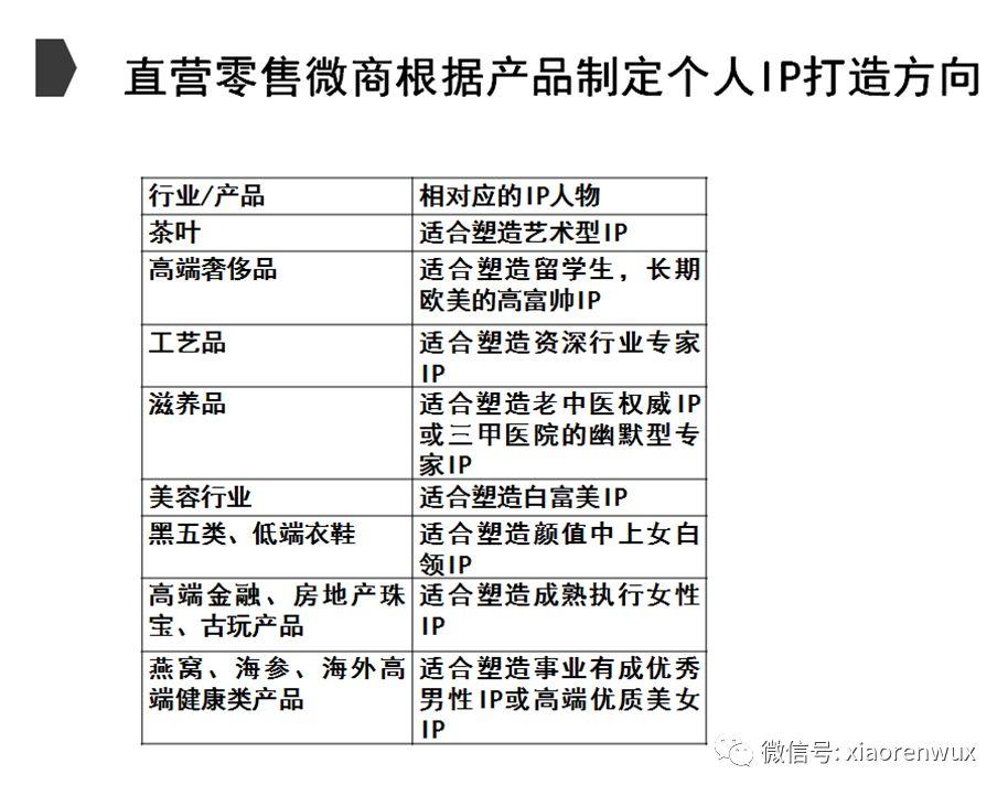 电商中的王牌特工，微电商#300