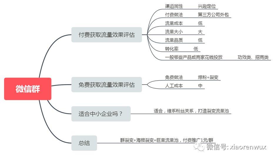 QQ群和微信群的正确使用方法#111