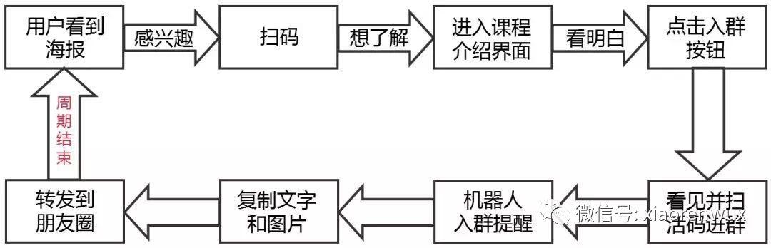 QQ群和微信群的正确使用方法#111