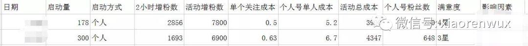 QQ群和微信群的正确使用方法#111