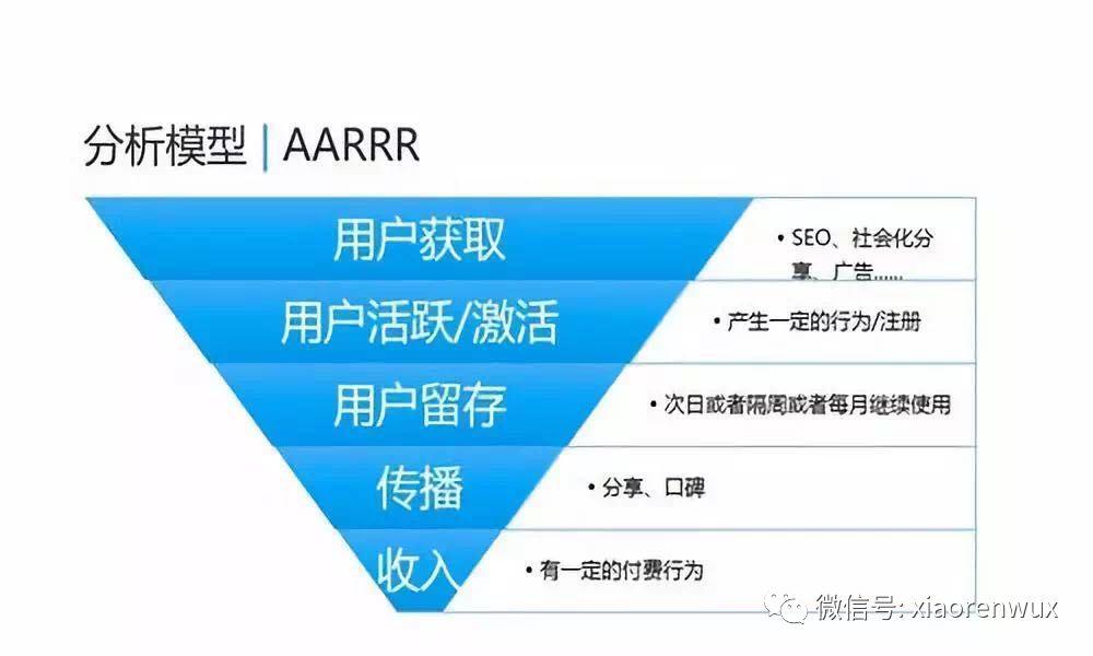 QQ群和微信群的正确使用方法#111